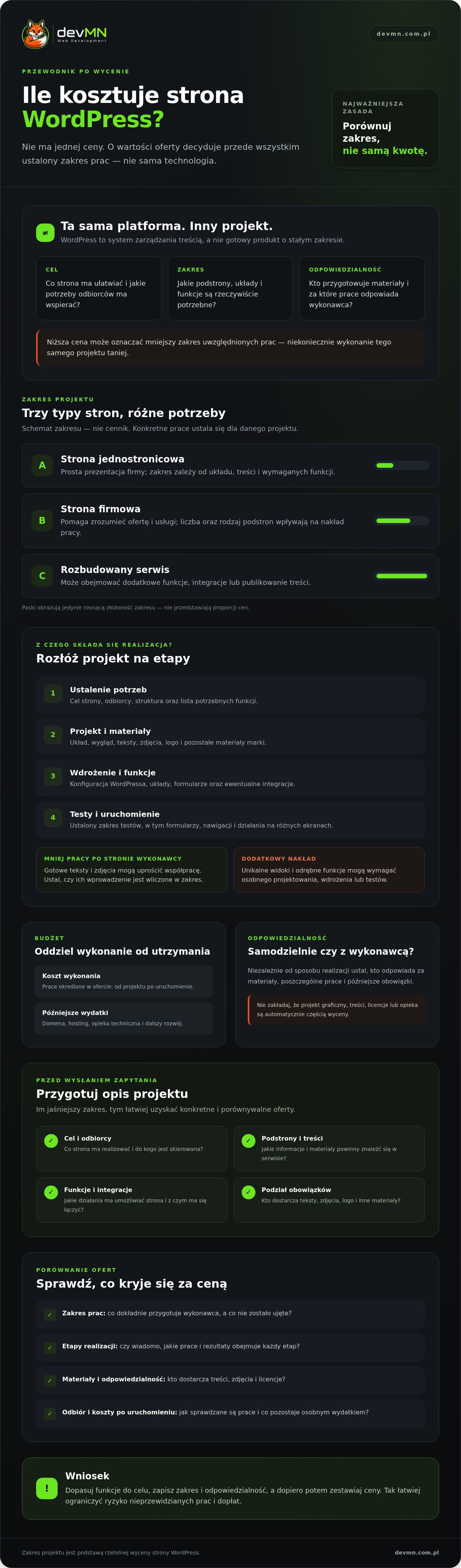 Ile kosztuje strona WordPress w 2026 roku? Poznaj składniki wyceny